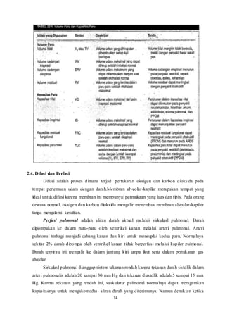 14
2.4. Difusi dan Perfusi
Difusi adalah proses dimana terjadi pertukaran oksigen dan karbon dioksida pada
tempat pertemuan udara dengan darah.Membran alveolar-kapilar merupakan tempat yang
ideal untuk difusi karena membran ini mempunyai permukaan yang luas dan tipis. Pada orang
dewasa normal, oksigen dan karbon dioksida mengalir menembus membran alveolar-kapiler
tanpa mengalami kesulitan.
Perfusi pulmonal adalah aliran darah aktual melalui sirkulasl pulmonal. Darah
dlpompakan ke dalam paru-paru oleh ventrikel kanan melalui arteri pulmonal. Arteri
pulmonal terbagi menjadi cabang kanan dan kiri untuk mensuplai kedua paru. Normalnya
sekitar 2% darah dipompa oleh ventrikel kanan tidak berperfusi melalui kapiler pulmonal.
Darah terpirau ini mengalir ke dalam jantung kiri tanpa ikut serta dalam pertukaran gas
alveolar.
Sirkulasl pulmonal dianggap sistem tekanan rendah karena tekanan darah sistolik dalam
arteri pulmonalis adalah 20 sampai 30 mm Hg dan tekanan diastolik adalah 5 sampai 15 mm
Hg. Karena tekanan yang rendah ini, vaskulatur pulmonal normalnya dapat meragamkan
kapasitasnya untuk mengakomodasi aliran darah yang diterimanya. Namun demikian ketika
 