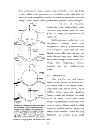 16
GAMBAR 22-8. Representasi skematis berbagai
unit pernapasan yang memperlihatkan situasi
ventilasi-perfusi pada (A) unit normal dengan
ventilasi normal, perfusi normal; (B) unit pirau
tanpa ventilasi, perfusi normal; (C) unit ruang
rugi dengan ventilasi normal, tanpa perfusi, dan
(D) unit silent tanpa ventilasi dan tanpa perfusi.
- Rasio ventilasi-perfusi tinggi: gangguan yang menimbulkan—ruang rugi. Ketika
ventilasi melebihi perfusi, terjadi ruang rugi. Alveoli tidak memiliki suplai darah yang
mencukupi untuk memungkinkan terjadinya pertukaran gas. Keadaan ini terlihat pada
berbagai kelainan, termasuk emboli pulmonal, infark pulmonal, dan syok kardiogenik.
- Unit silent: tidak terdapatnya
ventilasi dan perfusi. Ketika terdapat ventilasi
dan perfusi yang terbatas, terjadi unit silent.
Kondisi ini tampak pada pneumotoraks dan
ARDS berat.
Ketidakseimbangan ventilasi dan perfusi
menyebabkan pemirauan darah, yang
mengakibatkan hipoksia. Ketidakseimbangan
tersebut tampaknya menjadi penyebab utama
hipoksia setelah bedah toraks dan tipe yang
paling uihum dari gagal napas. Hipoksia berat
terjadi ketika jumlah pirau darah melebihi 20 %.
Oksigen dapat menghilangkan hipoksia,
tergantung pada jenis ketidakseimbangan
ventilasi.
2.5. Pertukaran Gas
Udara yang kita hirup untuk bernapas
adalah campuran gas-gas vang terutama terdiri
atas nitrogen (78,62%) dan oksigen (20,84%)
dengan renik karhon dioksida (0.04%), uap air
(0,05%), helium, argon, dan sebagainya.
Tekanan atmosfir pada ketinggian laut adalah
sekitar 760 mmHg. Tekanan parsial adalah
tekanan yang dikeluarkan oleh setiap gas dalam
campuran gas-gas. Tekanan parsial gas adalah
proporsional terhadap konsentrasi gas-gas yang
terdapat dalam campuran. Tekanan total yang
dikeluarkan oleh campuran gas-gas adalah
sebanding dengan jumlah tekanan-tekanan parsial.
 