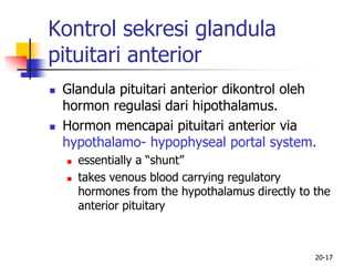 20-17
Kontrol sekresi glandula
pituitari anterior
 Glandula pituitari anterior dikontrol oleh
hormon regulasi dari hipothalamus.
 Hormon mencapai pituitari anterior via
hypothalamo- hypophyseal portal system.
 essentially a “shunt”
 takes venous blood carrying regulatory
hormones from the hypothalamus directly to the
anterior pituitary
 