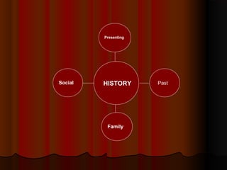 Presenting

Social

HISTORY

Family

Past

 