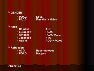  GENDER
• POAG
• PACG
 Race

• Chinese
• European
• Africans
• Japanese
• Asians

 Refraction
• ACG
• POAG

Genetics

Equal
Females > Males

ACG
POAG
POAG<ACG
NTG
ACG<=POAG

Hypermetopes
Myopes

 