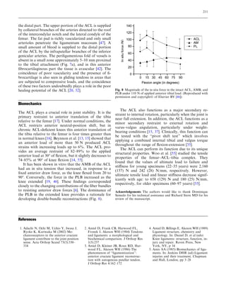 Anatomy Acl | PDF