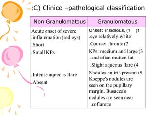 Anatomy-and-diseases-of-the-uvea detailed slide share | PPT