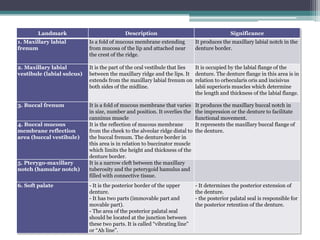 Landmark Description Significance
1. Maxillary labial
frenum
Is a fold of mucous membrane extending
from mucosa of the lip and attached near
the crest of the ridge.
It produces the maxillary labial notch in the
denture border.
2. Maxillary labial
vestibule (labial sulcus)
It is the part of the oral vestibule that lies
between the maxillary ridge and the lips. It
extends from the maxillary labial frenum on
both sides of the midline.
It is occupied by the labial flange of the
denture. The denture flange in this area is in
relation to orbecularis oris and incisivus
labii superioris muscles which determine
the length and thickness of the labial flange.
3. Buccal frenum It is a fold of mucous membrane that varies
in size, number and position. It overlies the
canninus muscle
It produces the maxillary buccal notch in
the impression or the denture to facilitate
functional movement.
4. Buccal mucous
membrane reflection
area (buccal vestibule)
It is the reflection of mucous membrane
from the cheek to the alveolar ridge distal to
the buccal frenum. The denture border in
this area is in relation to buccinator muscle
which limits the height and thickness of the
denture border.
It represents the maxillary buccal flange of
the denture.
5. Pterygo-maxillary
notch (hamular notch)
It is a narrow cleft between the maxillary
tuberosity and the peterygoid hamulus and
filled with connective tissue.
6. Soft palate - It is the posterior border of the upper
denture.
- It has two parts (immovable part and
movable part).
- The area of the posterior palatal seal
should be located at the junction between
these two parts. It is called “vibrating line”
or “Ah line”.
- It determines the posterior extension of
the denture.
- the posterior palatal seal is responsible for
the posterior retention of the denture.
 