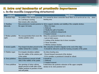1. In the maxilla (supporting structures)
 