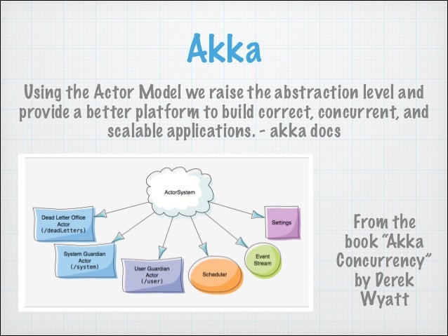 Anatomy of a Reactive Application