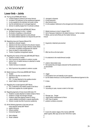 ANATOMY
26
Lower limb – Joints
36. The hip joint p678NM p607 Moore
a. is flexed largely by sartorius and rectus femoris F – strongest is iliopsoas
b. is limited in full extension by the pubofemoral ligament F - It limits abduction
c. is only supplied by the obturator and sciatic nerves F - Also femoral nerve
d. has the ischiofemoral as it’s strongest ligament F - it is the weakest. Iliofemoral is the strongest (and limits extension)
e. derives it’s stability largely from it’s articular surfaces T
37. With regard to the knee joint p687NM p607 Moore
a. the lateral meniscus is more ‘c’ shaped F - Medial meniscus is more C shaped (“MC”)
b. the tendon of popliteus is intra-articular F - Sort of because it attaches to the lateral meniscus + lat fem condyle
c. the medial collateral ligament is extra-articular T - Mainly, yes but some fibres join the medial meniscus
d. the medial collateral extends 8 cm beyond the joint line Unsure
38. Regarding knee joint Capsule (Moore 619)
a. attaches to articular margins F - Superiorly it attached just proximal
b. attaches to the femur proximal to the articular margins. T
c. Attaches to the articular margin inferiorly except where
the tendon of popliteus transgresses the capsule T
d. Does not attach to intercondylar groove ?
e. Tendon of popliteus transgresses capsule T - Blitz has this as the best option
39. Regarding the menisci of the knee p690 NM p607 Moore
a. posterior cruciate is medial T - It is attached to the medial femoral condyle
b. fold of synovium lies posterior to anterior cruciate F
c. anterior horn of medial meniscus is attached to medial
tibial condyle F - anterior intercondylar area
d. medial meniscus is avascular F - Not exactly they are largely avascular but the peripheral zone
is vascularised
e. fold of synovium lies posterior to anterior cruciate ???
40. Medial meniscus of the knee p690NM p607 Moore
a. Smaller F – bigger
b. attached to the tibia via anterior horn T - and posterior horn and laterally to joint capsule
c. attached to PCL F - but the lateral meniscus is via the posterior meniscofemoral ligament to the
PCL. It is also attached to the popliteus tendon
d. doesn't attach to medial ligament F - It does
41. Regarding the cruciate ligament p607 Moore
a. PCL is attached to the medial condyle of the femur T - p691NM
b. tibial nerve supplies the cruciate ligament T – according to Lasts, moores is silent on this topic
42. Regarding ligaments of knee (moore 620) lasts 181
a. Posterior cruciate attached to medial condyle of femur T
b. Posterior is longer and stronger stronger F - Stronger yes , ?longer
c. Posterior stops tibia slipping forward on femur F – stops anterior displacement of femur
d. Lateral collateral contributes to capsule significantly F - LIES free of capsule
e. Anterior cruciate has fold of synovium posteriorly F - posterior surfaces uncovered
43. All the following ligaments in the knee joint are
extra-capsular except p607 Moore
a. patella retinacula T
b. oblique popliteal T
c. transverse ligament F - It joins the anterior edges of the menisci p690 NM
(Adam agrees, Blitz says (d) but don’t think this is right)
d. tibial collateral F
e. fibular collateral F
 