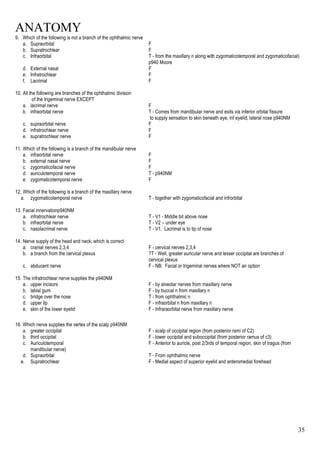 ANATOMY
35
9. Which of the following is not a branch of the ophthalmic nerve
a. Supraorbital F
b. Supratrochlear F
c. Infraorbital T - from the maxillary n along with zygomaticotemporal and zygomaticofacial)
p940 Moore
d. External nasal F
e. Infratrochlear F
f. Lacrimal F
10. All the following are branches of the ophthalmic division
of the trigeminal nerve EXCEPT
a. lacrimal nerve F
b. infraorbital nerve T - Comes from mandibular nerve and exits via inferior orbital fissure
to supply sensation to skin beneath eye, inf eyelid, lateral nose p940NM
c. supraorbital nerve F
d. infratrochlear nerve F
e. supratrochlear nerve F
11. Which of the following is a branch of the mandibular nerve
a. infraorbital nerve F
b. external nasal nerve F
c. zygomaticofacial nerve F
d. auriculotemporal nerve T - p940NM
e. zygomaticotemporal nerve F
12. Which of the following is a branch of the maxillary nerve
a. zygomaticotemporal nerve T - together with zygomaticofacial and infrorbital
13. Facial innervationp940NM
a. infratrochlear nerve T - V1 - Middle bit above nose
b. infraorbital nerve T - V2 – under eye
c. nasolacrimal nerve T - V1. Lacrimal is to tip of nose
14. Nerve supply of the head and neck; which is correct
a. cranial nerves 2,3,4 F - cervical nerves 2,3,4
b. a branch from the cervical plexus ?T - Well, greater auricular nerve and lesser occipital are branches of
cervical plexus
c. abducent nerve F - NB: Facial or trigeminal nerves where NOT an option
15. The infratrochlear nerve supplies the p940NM
a. upper incisors F - by alveolar nerves from maxillary nerve
b. labial gum F - by buccal n from maxillary n
c. bridge over the nose T - from ophthalmic n
d. upper lip F - infraorbital n from maxillary n
e. skin of the lower eyelid F - Infraraorbital nerve from maxillary nerve
16. Which nerve supplies the vertex of the scalp p940NM
a. greater occipital F - scalp of occipital region (from posterior rami of C2)
b. third occipital F - lower occipital and suboccipital (from posterior ramus of c3)
c. Auriculotemporal F - Anterior to auricle, post 2/3rds of temporal region, skin of tragus (from
mandibular nerve)
d. Supraorbital T - From ophthalmic nerve
e. Supratrochlear F - Medial aspect of superior eyelid and anteromedial forehead
 
