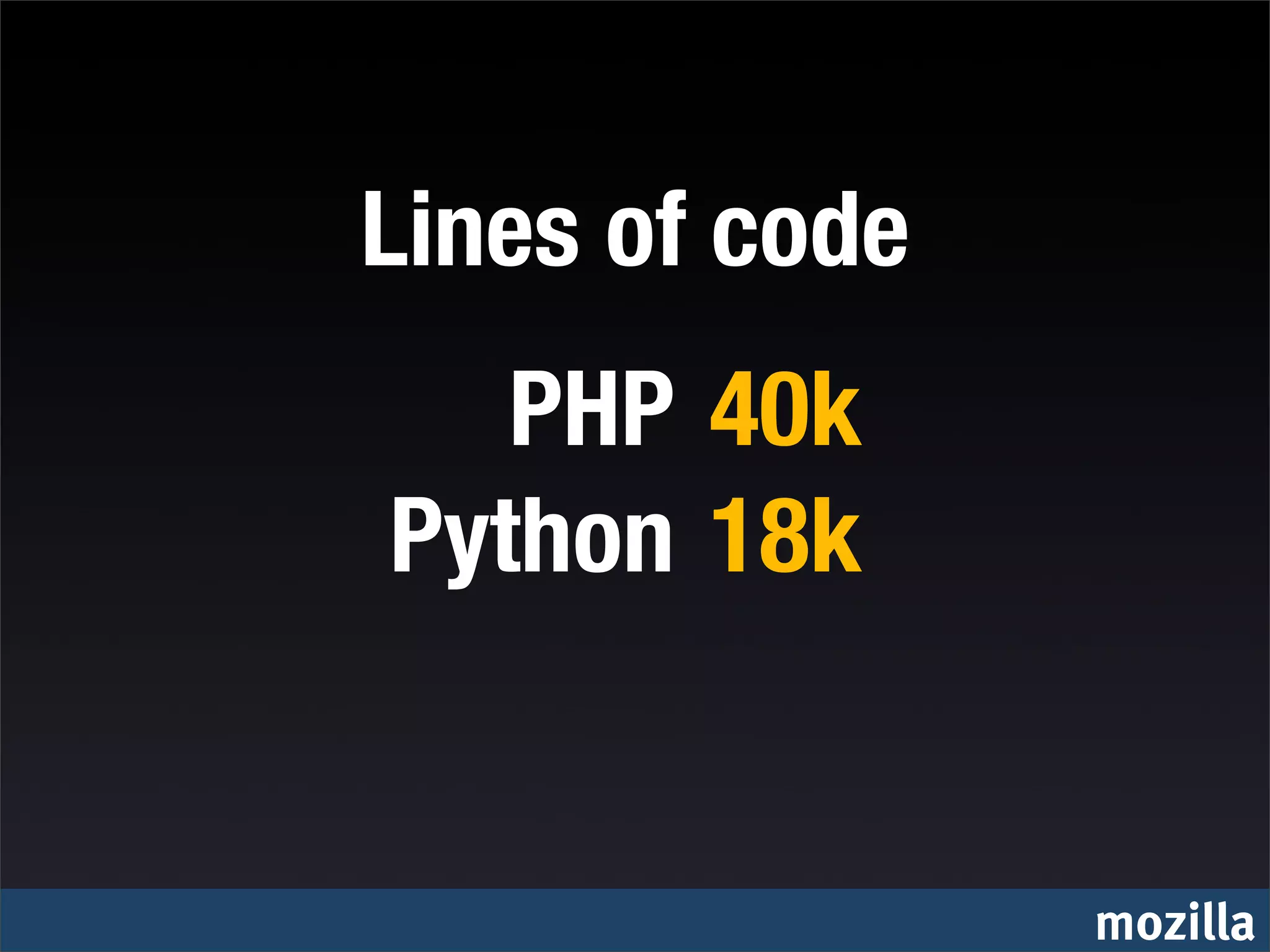 Lines of code
   PHP 40k
Python 18k


                mozilla
 