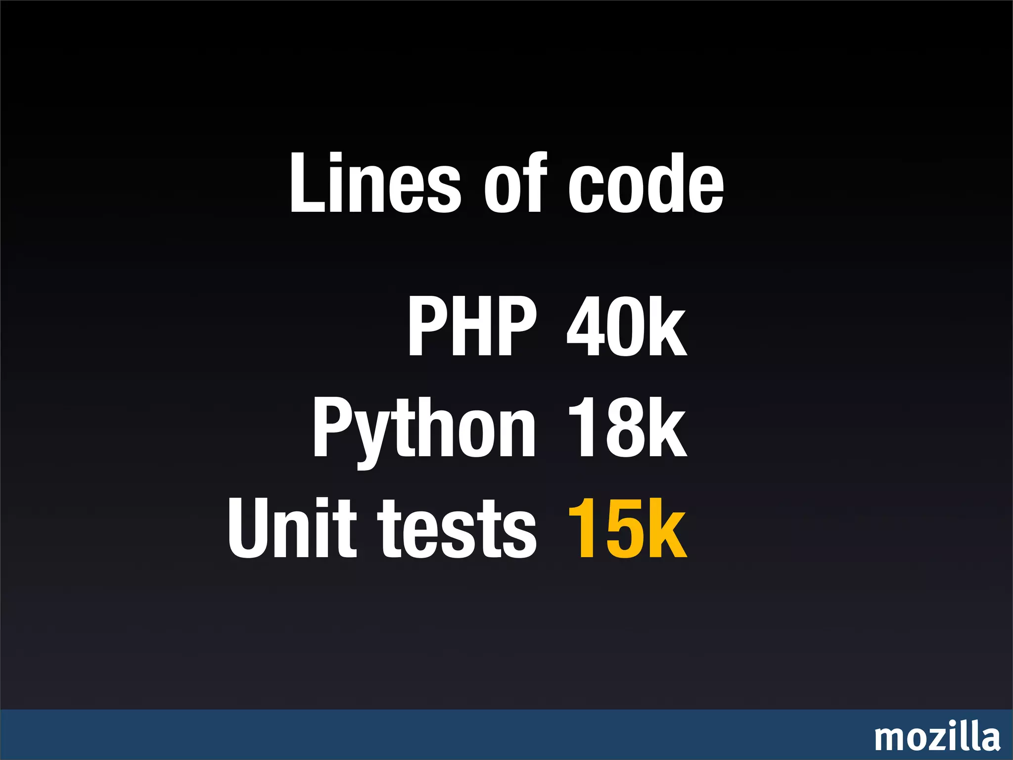 Lines of code
      PHP 40k
  Python 18k
Unit tests 15k

                 mozilla
 