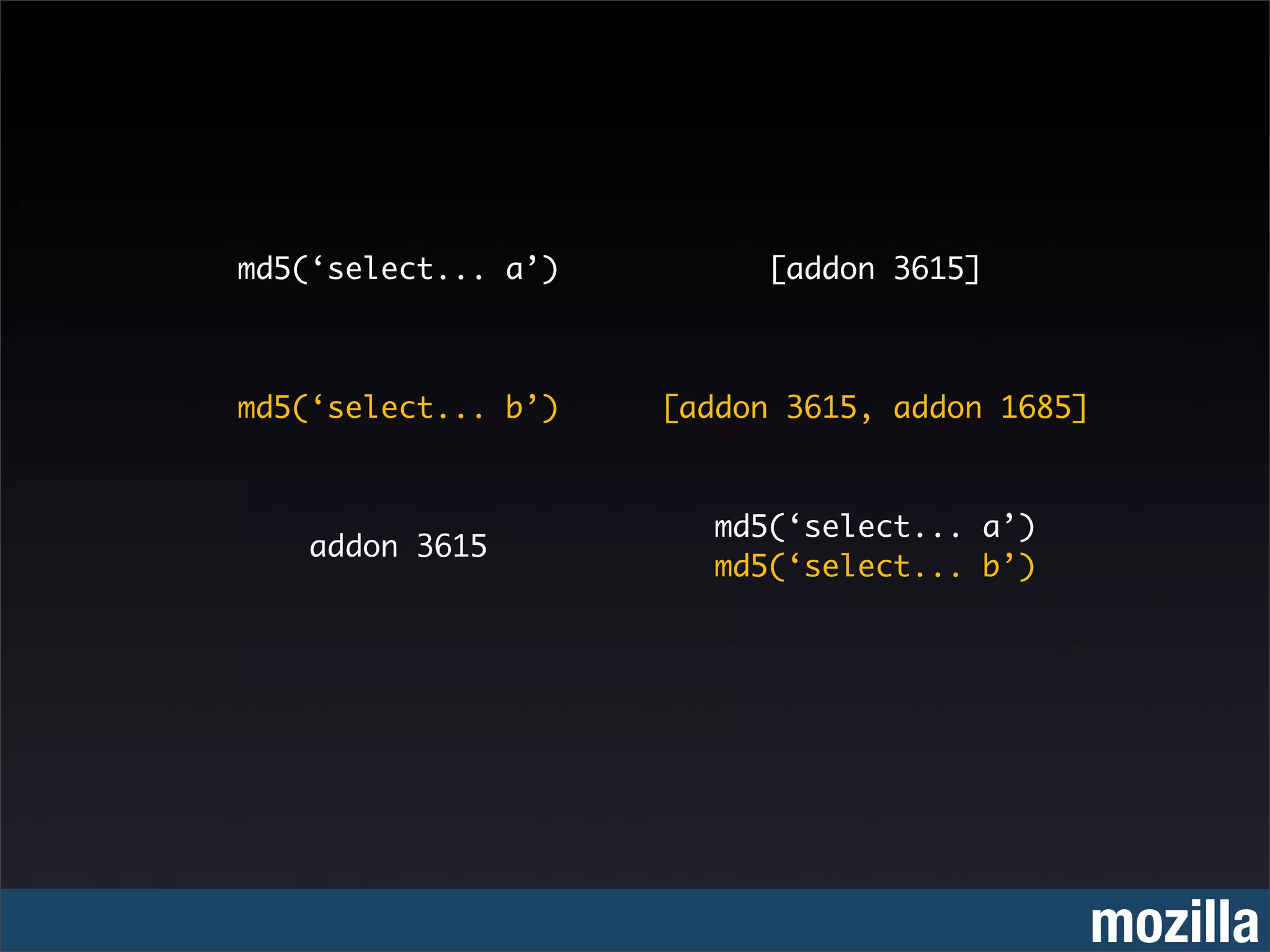 md5(‘select... a’)         [addon 3615]



md5(‘select... b’)   [addon 3615, addon 1685]



                        md5(‘select... a’)
    addon 3615
                        md5(‘select... b’)




                                                mozilla
 