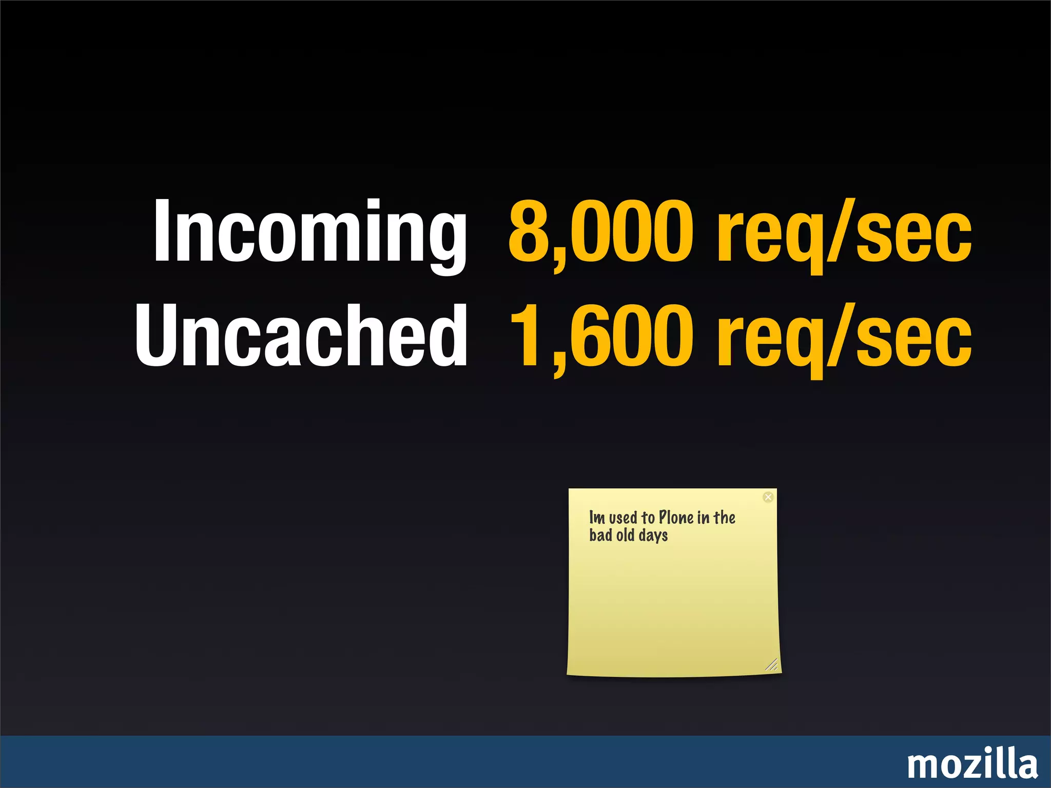Incoming 8,000 req/sec
Uncached 1,600 req/sec
           Im used to Plone in the
           bad old days




                                     mozilla
 
