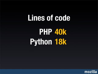 Lines of code
   PHP 40k
Python 18k


                mozilla
 