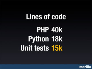 Lines of code
      PHP 40k
  Python 18k
Unit tests 15k

                 mozilla
 