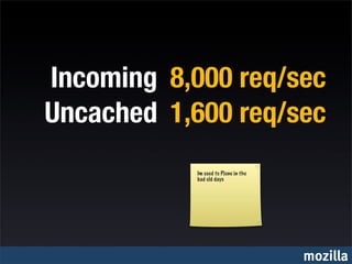 Incoming 8,000 req/sec
Uncached 1,600 req/sec
           Im used to Plone in the
           bad old days




                                     mozilla
 