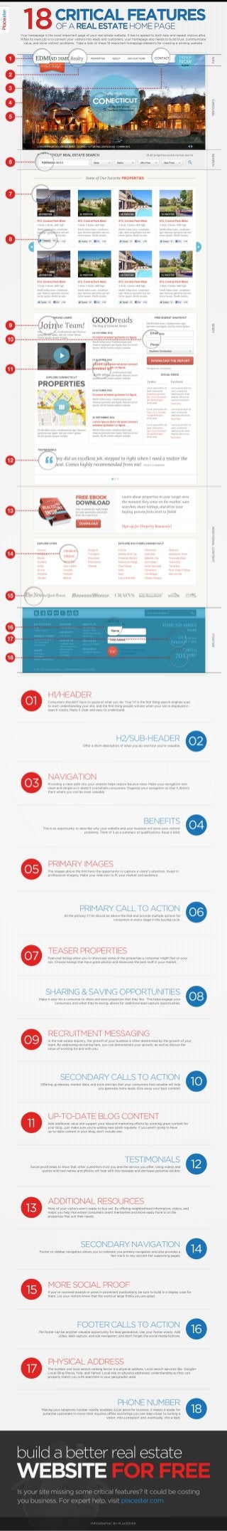 [Infographic] Anatomy of a Real Estate Marketing Website