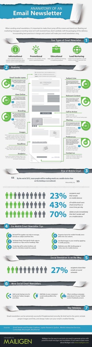 Anatomy o an email newsletter by mailigen - INFOGRAPHIC