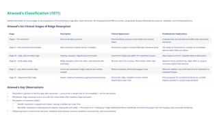 Anatomy-of-edentulous-jaws-Biophysical-and-Functional-Factors ...