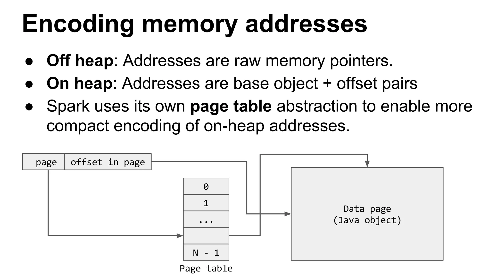 Encoding memory addresses
● Off heap: Addresses are raw memory pointers.
● On heap: Addresses are base object + offset pairs
● Spark uses its own page table abstraction to enable more
compact encoding of on-heap addresses.
 