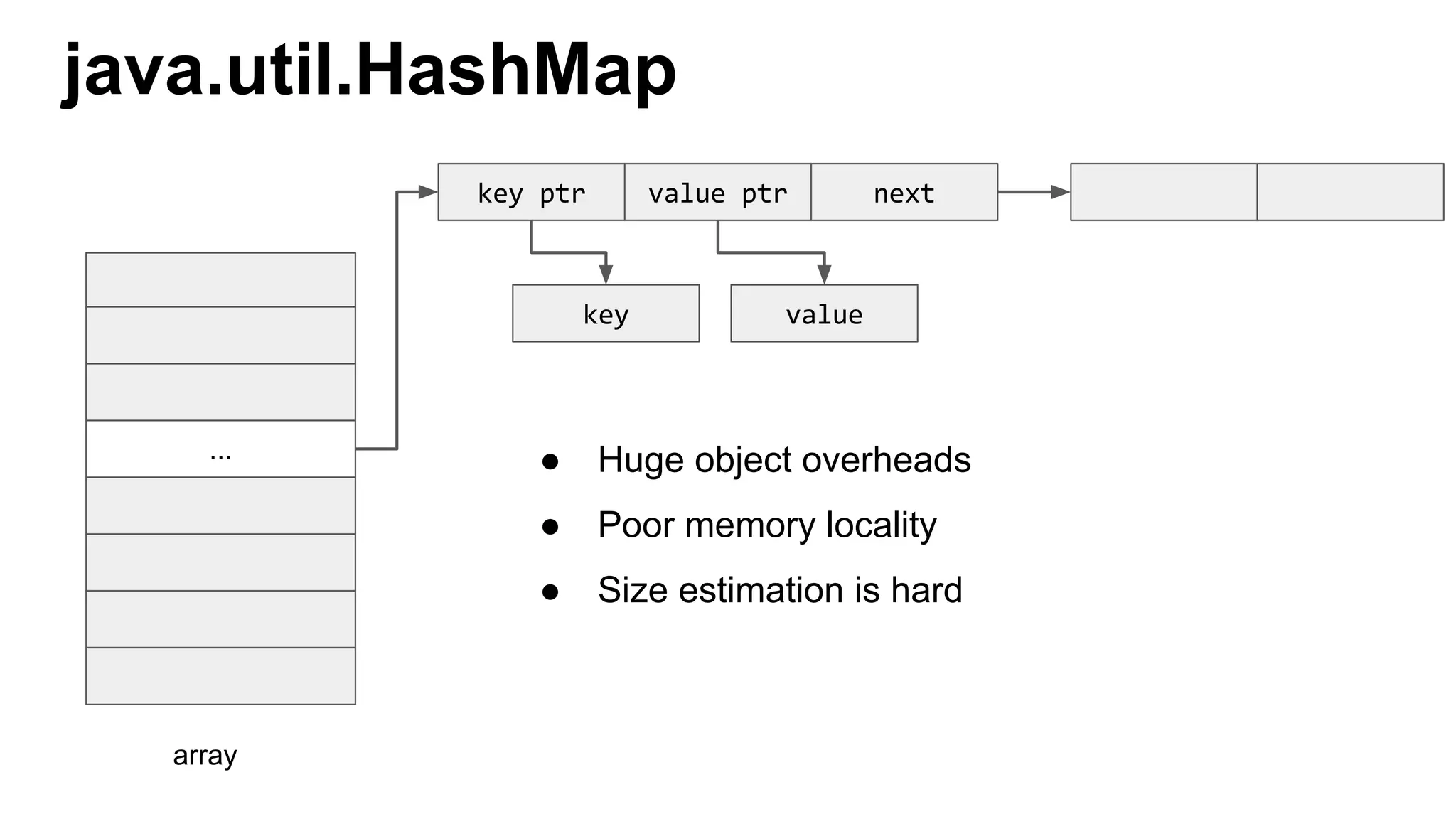 java.util.HashMap
...
array
● Huge object overheads
● Poor memory locality
● Size estimation is hard
 