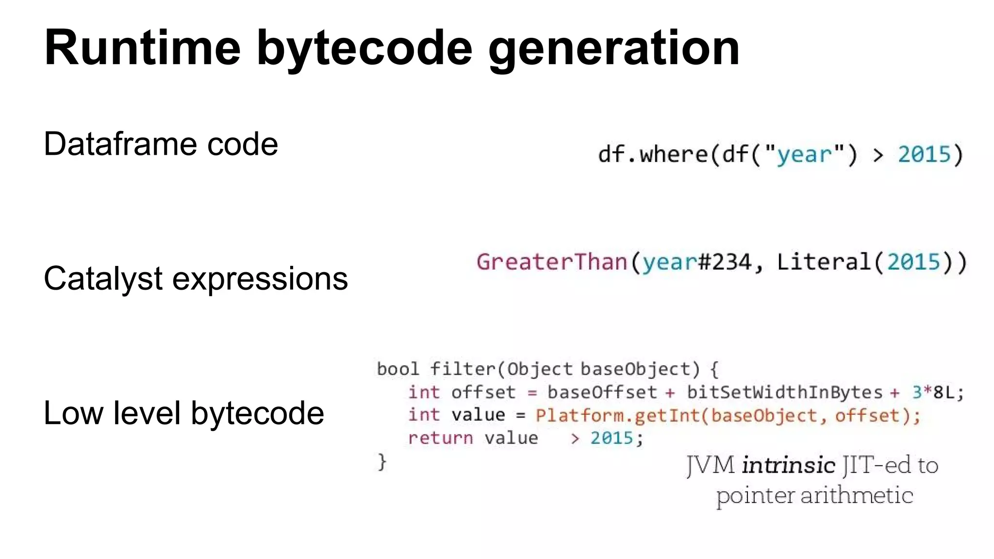 Runtime bytecode generation
Dataframe code
Catalyst expressions
Low level bytecode
 