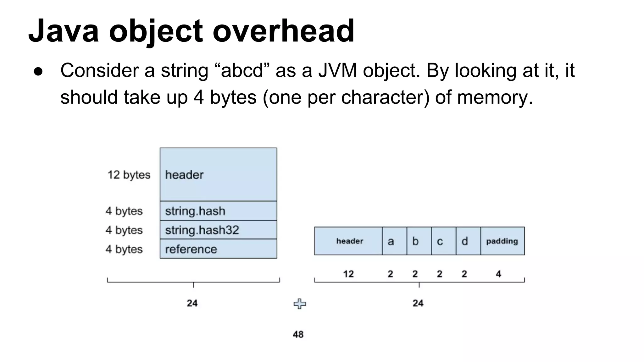 Java object overhead
● Consider a string “abcd” as a JVM object. By looking at it, it
should take up 4 bytes (one per character) of memory.
 