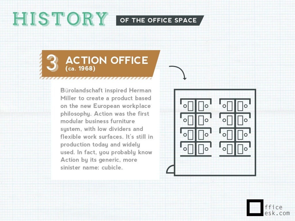 HISTORY 3 OF THE OFFICE