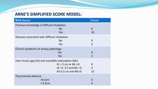Anatomy and assessment of Airway | PPTX