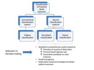 Anatomy and classification of Femoral head and neck fractures.pptx