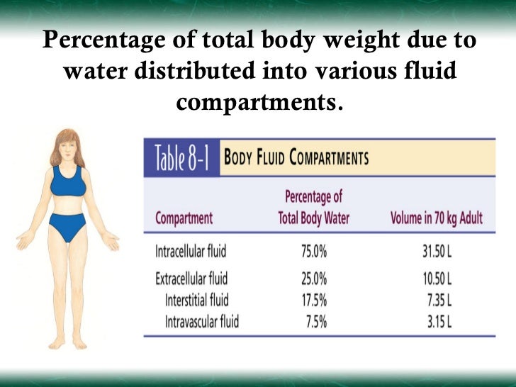 body fluid compartments percentage body fluid compartments percentage