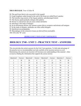 TRUE OR FALSE: True=A False=B

90. The graft least likely to be successful is the isograft
91. Large lymphatic nodes located in the wall of the ileum are called Peyer's patches
92. The tonsillar ring consists of the lingual, palatine, and pharyngeal tonsils
93. The thymus gland gradually enlarges after puberty
94. Poison ivy and poison oak can cause contact dermatitis
95. Oncology is the study of allergies
96. In an autoimmune disease, the immune system fails to recognize and tolerate self-antigens
97. In the study of allergies, antibodies are often called allergens
98. Interferons are polypeptides
99. Macrophages in the connective tissues are derived from neutrophils
100. Fill in the "B" circle

                       [HOME] [UNIT 2 TEST] [UNIT 2 HISTOLOGY]


BIOLOGY 2740 - UNIT 2 - PRACTICE TEST - ANSWERS

This site provides the correct answers for the Unit 2 test questions. To fully take advantage of
this practice test we recommendthat you look carefully at the incorrect answers as well.
Determining why answers are incorrect will increase your understanding of the material - often
as much as finding the information that supports the correct answer.

 Question#    Answer     Question#     Answer     Question#     Answer     Question #    Answer
     1           D           26           C           51           C           76           D
     2            E          27           B           52           D           77           D
     3           D           28           C           53           C           78           A
     4           B           29           D           54           A           79           C
     5           D           30           D           55           E           80           A
     6            E          31           A           56           D           81           D
     7           C           32           C           57           B           82           B
     8           C           33           D           58           D           83           D
     9           B           34           C           59           E           84           B
     10           E          35           C           60           A           85           C
     11           E          36           B           61           B           86           B
     12          D           37           B           62           B           87           E
     13          A           38           D           63           B           88           B
     14           E          39           C           64           A           89           E
     15          C           40           E           65           A           90           B
 