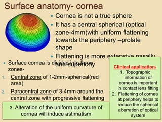 Anatomy and physiology of cornea | PPTX
