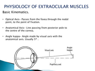 Optical Muscles ANATOMY AND PHYSIOLOGY OF EXTRAOCULAR MUSCLES.pptx