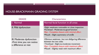 Hb Grading System anatomy and tests of facial nerve -asps-1.pptx