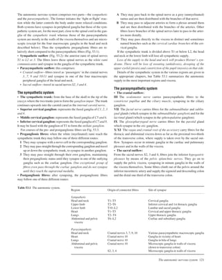 The autonomic nervous system comprises two parts—the sympathetic
and the parasympathetic. The former initiates the ‘ﬁght or ﬂight’ reac-
tion while the latter controls the body under more relaxed conditions.
Both systems have synapses in peripheral ganglia but those of the sym-
pathetic system are, for the most part, close to the spinal cord in the gan-
glia of the sympathetic trunk whereas those of the parasympathetic
system are mostly in the walls of the viscera themselves and are micro-
scopic (except for the four macroscopic ganglia in the head and neck
described below). Thus the sympathetic preganglionic ﬁbres are re-
latively short compared to the parasympathetic ﬁbres (Fig. 53.1).
• Sympathetic outﬂow (Fig. 53.2): the anterior rami of spinal nerves
T1 to L2 or 3. The ﬁbres leave these spinal nerves as the white rami
communicantes and synapse in the ganglia of the sympathetic trunk.
• Parasympathetic outﬂow: this comprises:
• Cranial outﬂowaﬁbres travel as ‘passengers’ in the cranial nerves
3, 7, 9 and 10/11 and synapse in one of the four macroscopic
peripheral ganglia of the head and neck.
• Sacral outﬂowatravel in sacral nerves S2, 3 and 4.
The sympathetic system
• The sympathetic trunk: from the base of the skull to the tip of the
coccyx where the two trunks join to form the ganglion impar. The trunk
continues upwards into the carotid canal as the internal carotid nerve.
• Superior cervical ganglion: represents the fused ganglia of C1, 2, 3
and 4.
• Middle cervical ganglion: represents the fused ganglia of C5 and 6.
• Inferior cervical ganglion: represents the fused ganglia of C7 and 8.
It may be fused with the ganglion of T1 to form the stellate ganglion.
For courses of the pre- and postganglionic ﬁbres see Fig. 53.3.
• Preganglionic ﬁbres: when the white (myelinated) rami reach the
sympathetic trunk they may follow one of three different routes:
1 They may synapse with a nerve cell in the corresponding ganglion.
2 They may pass straight through the corresponding ganglion and travel
up or down the sympathetic trunk, to synapse in another ganglion.
3 They may pass straight through their own ganglion, maintaining
their preganglionic status until they synapse in one of the outlying
ganglia such as the coeliac ganglion. One exceptional group of
ﬁbres even pass through the coeliac ganglion and do not synapse
until they reach the suprarenal medulla.
• Postganglionic ﬁbres: after synapsing, the postganglionic ﬁbres
may follow one of three different routes:
A They may pass back to the spinal nerve as a grey (unmyelinated)
ramus and are then distributed with the branches of that nerve.
B They may pass to adjacent arteries to form a plexus around them
and are then distributed with the branches of the arteries. Other
ﬁbres leave branches of the spinal nerves later to pass to the arter-
ies more distally.
C They may pass directly to the viscera in distinct and sometimes
named branches such as the cervical cardiac branches of the cer-
vical ganglia.
If the sympathetic trunk is divided above T1 or below L2, the head
and neck or the lower limb will lose all sympathetic supply.
Loss of the supply to the head and neck will produce Horner’s syn-
drome. There will be loss of sweating (anhidrosis), drooping of the
upper eyelid (ptosis) and constriction of the pupil (myosis) on that side.
Details of the sympathetic system in the various regions are given in
the appropriate chapters, but Table 53.1 summarizes the autonomic
supply to the most important regions and viscera.
The parasympathetic system
• The cranial outﬂow:
III The oculomotor nerve carries parasympathetic ﬁbres to the
constrictor pupillae and the ciliary muscle, synapsing in the ciliary
ganglion.
VII The facial nerve carries ﬁbres for the submandibular and sublin-
gual glands (which synapse in the submandibular ganglion) and for the
lacrimal gland (which synapse in the sphenopalatine ganglion).
IX The glossopharyngeal nerve carries ﬁbres for the parotid gland
which synapse in the otic ganglion.
X/XI The vagus and cranial root of the accessory carry ﬁbres for the
thoracic and abdominal viscera down as far as the proximal two-thirds
of the transverse colon, where supply is taken over by the sacral out-
ﬂow. Synapses occur in minute ganglia in the cardiac and pulmonary
plexuses and in the walls of the viscera.
• The sacral outﬂow:
From the sacral nerves S2, 3 and 4, ﬁbres join the inferior hypogastric
plexuses by means of the pelvic splanchnic nerves. They go on to
supply the pelvic viscera, synapsing in minute ganglia in the walls of
the viscera themselves. Some ﬁbres climb out of the pelvis around the
inferior mesenteric artery and supply the sigmoid and descending colon
and the distal one third of the transverse colon.
The autonomic nervous system 121
Region Origin of connector ﬁbres Site of synapse
Sympathetic
Head and neck T1–T5 Cervical ganglia
Upper limb T2–T6 Inferior cervical and 1st thoracic ganglia
Lower limb T10–L2 Lumbar and sacral ganglia
Heart T1–T5 Cervical and upper thoracic ganglia
Lungs T2–T4 Upper thoracic ganglia
Abdominal and pelvic T6–L2 Coeliac and subsidiary ganglia
viscera
Parasympathetic
Head and neck Cranial nerves 3, 7, 9, 10 Various parasympathetic macroscopic ganglia
Heart Cranial nerve 10 Ganglia in vicinity of heart
Lungs Cranial nerve 10 Ganglia in hila of lungs
Abdominal and pelvic Cranial nerve 10 Microscopic ganglia in walls of viscera
viscera (down to transverse colon)
S2, 3, 4 Microscopic ganglia in walls of viscera
Table 53.1 The autonomic system.
 