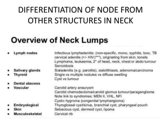 Anatomy, etiology, clinical evaluation of neck nodes | PPTX