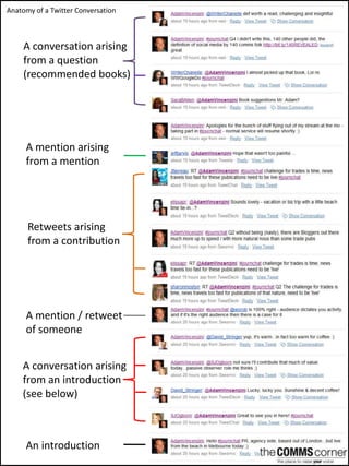 Anatomy of a Twitter Conversation A conversation arising from a question (recommended books) A mention arising from a mention Retweets arising from a contribution A mention / retweet of someone A conversation arising from an introduction  (see below) An introduction  