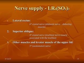 ANATOMY & LAWS of OCULAR MOVEMENT SIMPLIFIED FOR UNDERGRADUATES.ppt