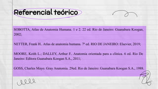 Referencial teórico
SOBOTTA, Atlas de Anatomia Humana. 1 e 2. 22 ed. Rio de Janeiro: Guanabara Koogan,
2002;
NETTER, Frank H.. Atlas de anatomia humana. 7ª ed. RIO DE JANEIRO: Elsevier, 2019;
MOORE, Keith L.; DALLEY, Arthur F.. Anatomia orientada para a clínica. 6 ed. Rio De
Janeiro: Editora Guanabara Koogan S.A., 2011;
GOSS, Charles Mayo. Gray Anatomia. 29ed. Rio de Janeiro: Guanabara Koogan S.A., 1988.
 