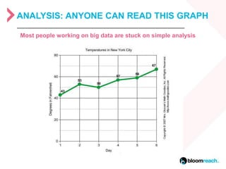 Anatomy of a Big Data Application (BDA) | PPTX