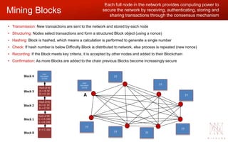 Mining Blocks
Each full node in the network provides computing power to
secure the network by receiving, authenticating, s...