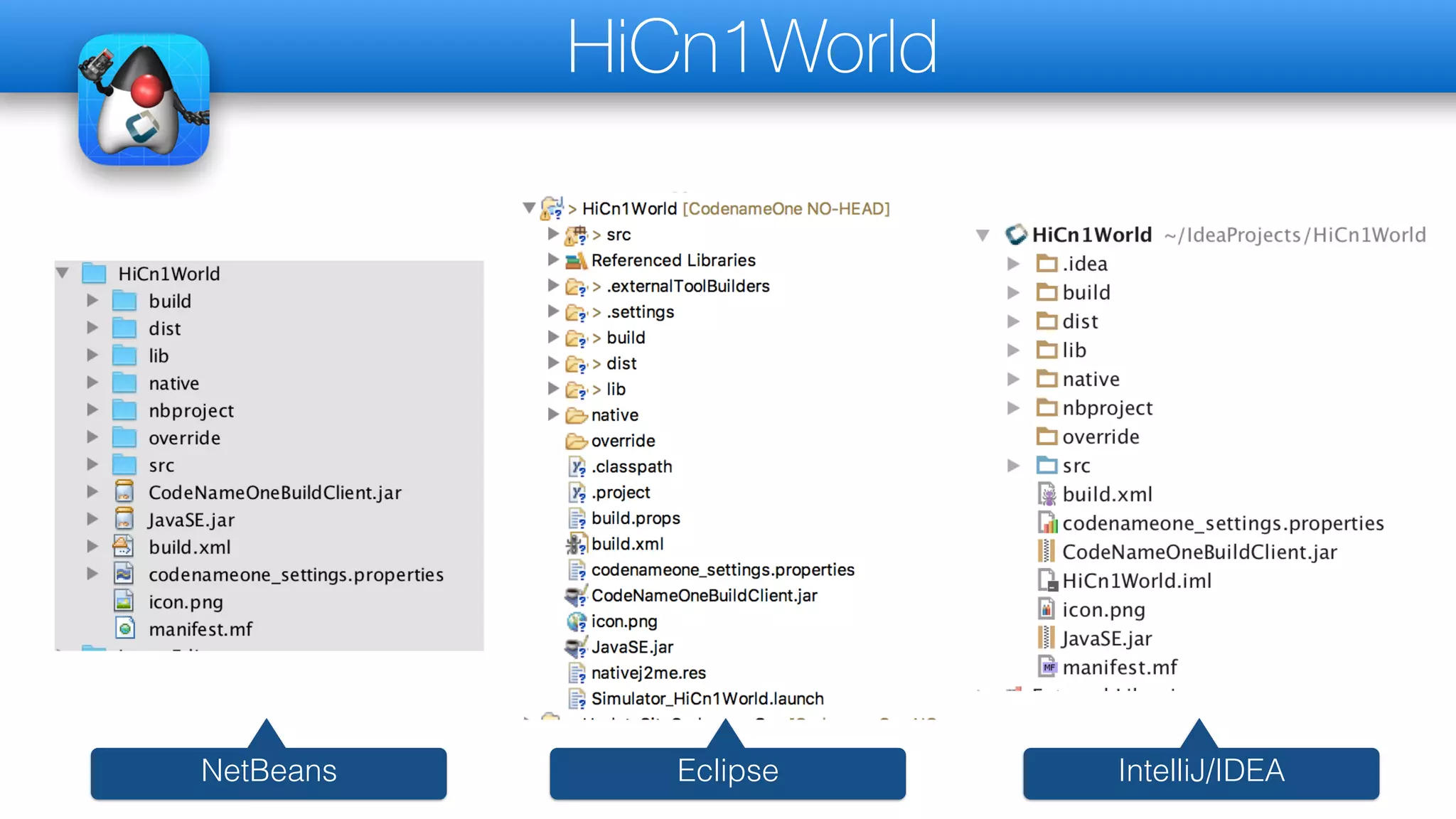 HiCn1World
NetBeans Eclipse IntelliJ/IDEA
 