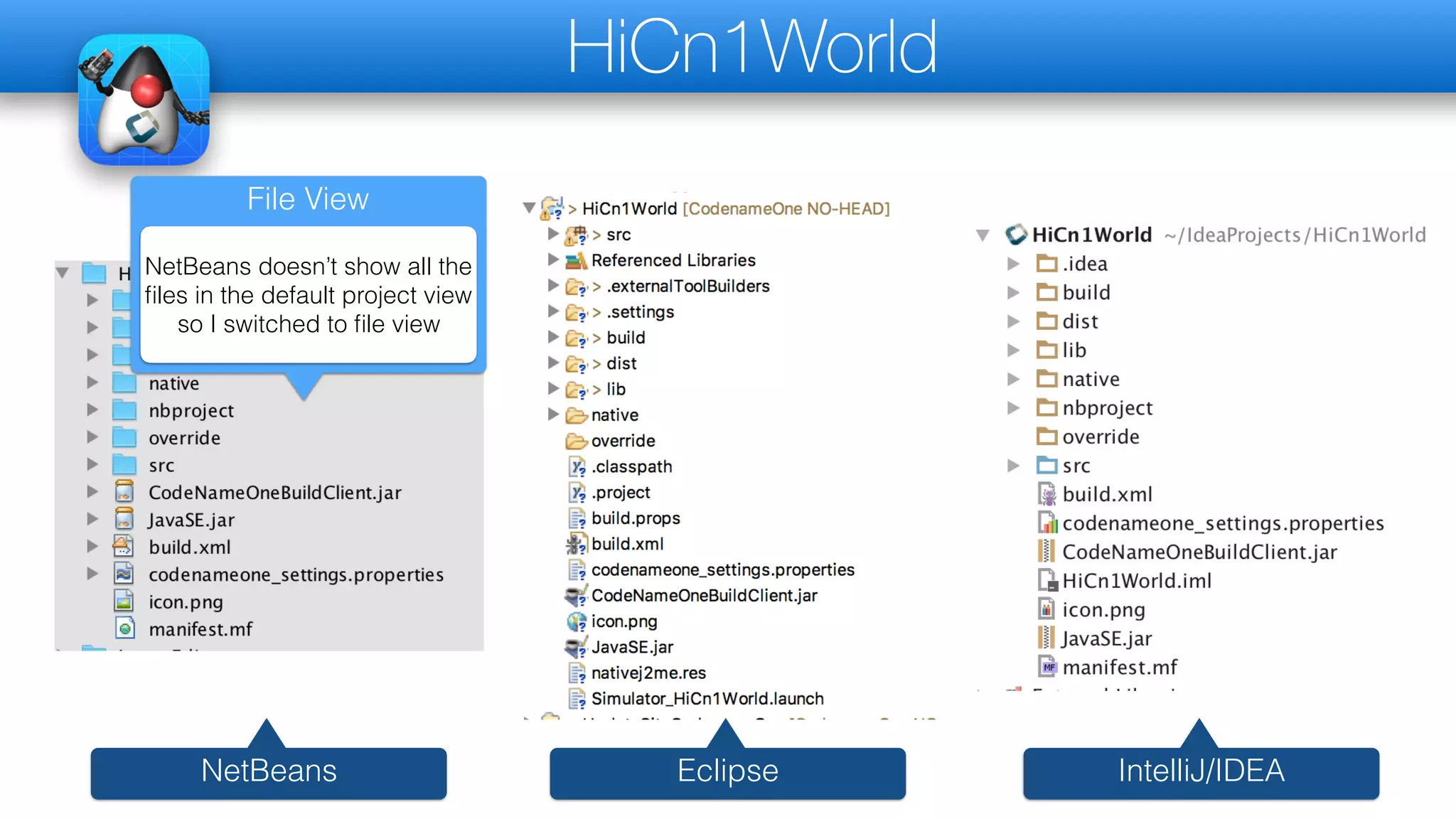 HiCn1World
NetBeans Eclipse IntelliJ/IDEA
File View
NetBeans doesn’t show all the
files in the default project view
so I switched to file view
 