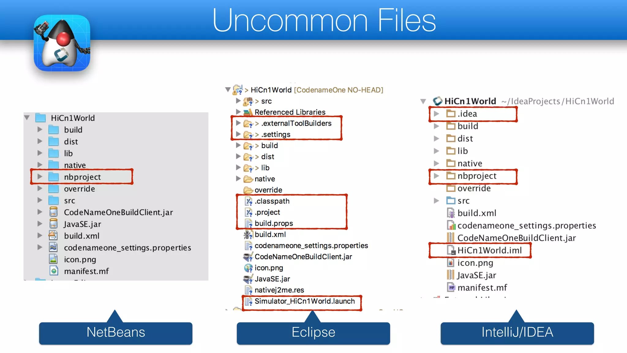 Uncommon Files
NetBeans Eclipse IntelliJ/IDEA
 