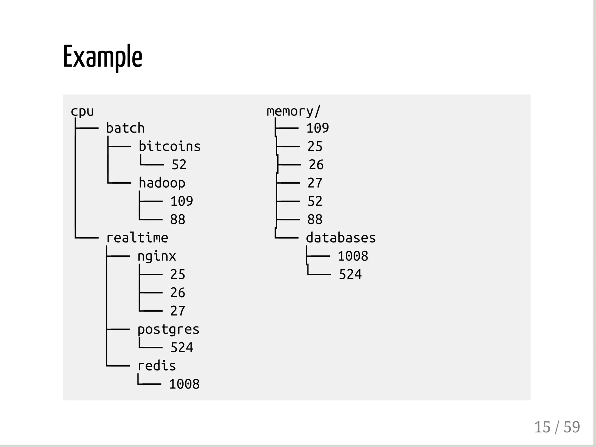 Example
cpu memory/
├── batch ├── 109
│  ├── bitcoins ├── 25
│  │  └── 52 ├── 26
│  └── hadoop ├── 27
│   ├── 109 ├── 52
│   └── 88 ├── 88
└── realtime └── databases
├── nginx ├── 1008
│  ├── 25 └── 524
│  ├── 26
│  └── 27
├── postgres
│  └── 524
└── redis
└── 1008
15 / 59
 