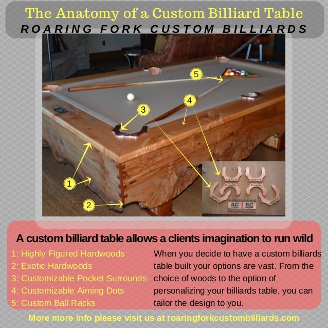 Anatomy of a custom billiards table