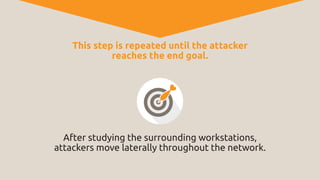 The Anatomy of a Data Breach | PDF