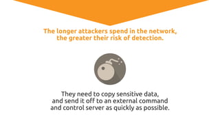 The Anatomy of a Data Breach | PDF