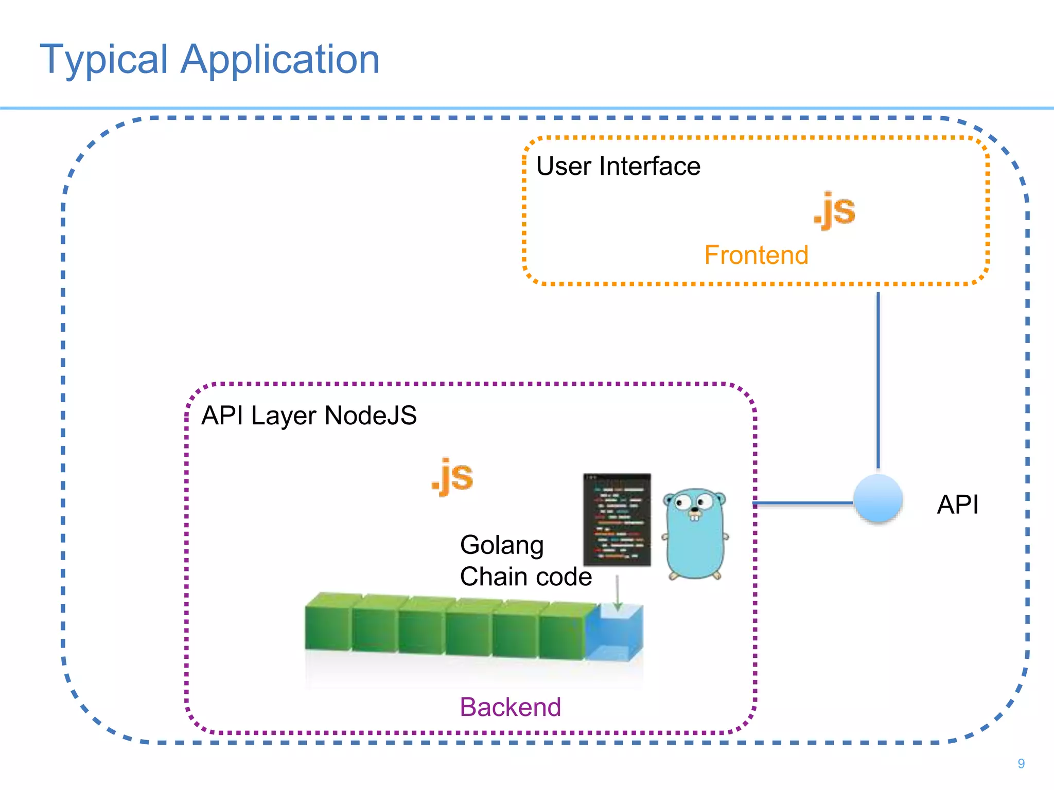 Typical Application
9
User Interface
API Layer NodeJS
Backend
Frontend
API
Golang
Chain code
 