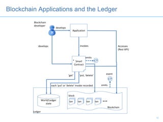 World/Ledger
state
Blockchain
block
txn txn txn txn …
Blockchain
developer
Smart
Contract
invokesdevelops
develops
each ‘put’ or ’delete’ invoke recorded
*
Application
Blockchain Applications and the Ledger
Accesses
(Rest API)
event
emits
emits
D
10
Ledger
‘get’ ‘put, ‘delete’
 
